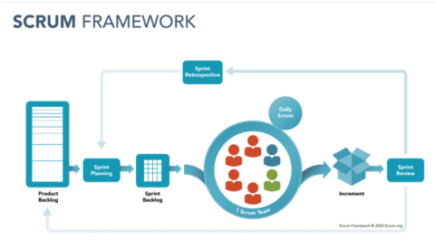 Scrum framework 2